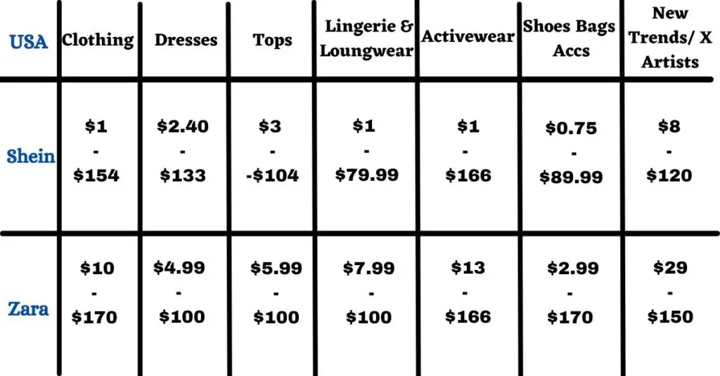 Zara vs Shein prices