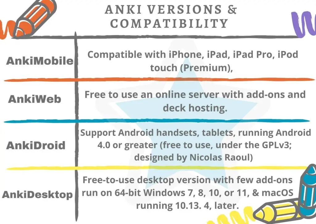 Anki app versions